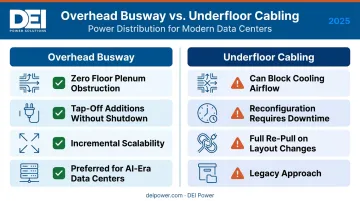 Overhead busway versus underfloor cabling data center power distribution comparison