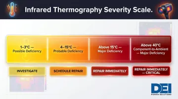 Infrared thermography temperature differential severity scale for electrical connection defects