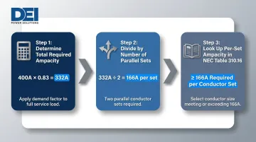 3-step parallel conductor sizing calculation process for 400 amp residential service