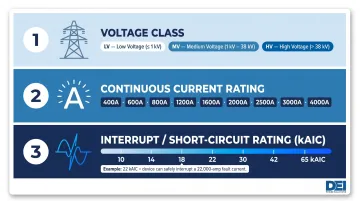 Industrial switchgear selection three core technical parameters voltage current interrupt rating