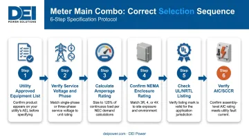 6-step meter main combo selection sequence from utility approval to fault current verification