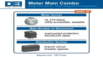 Three key components of a meter main combo enclosure assembly diagram