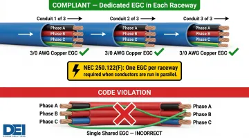 1200A parallel raceway EGC configuration showing three conduits each with 3/0 copper conductor