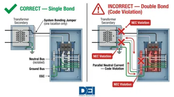 NEC 250.30 transformer separately derived system single-point bonding diagram correct versus incorrect
