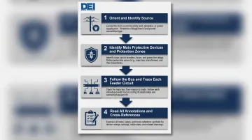Four-step process for reading a metal enclosed switchgear single-line diagram