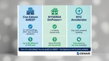 Three Brooklyn multifamily energy efficiency programs comparison chart with eligibility and incentives