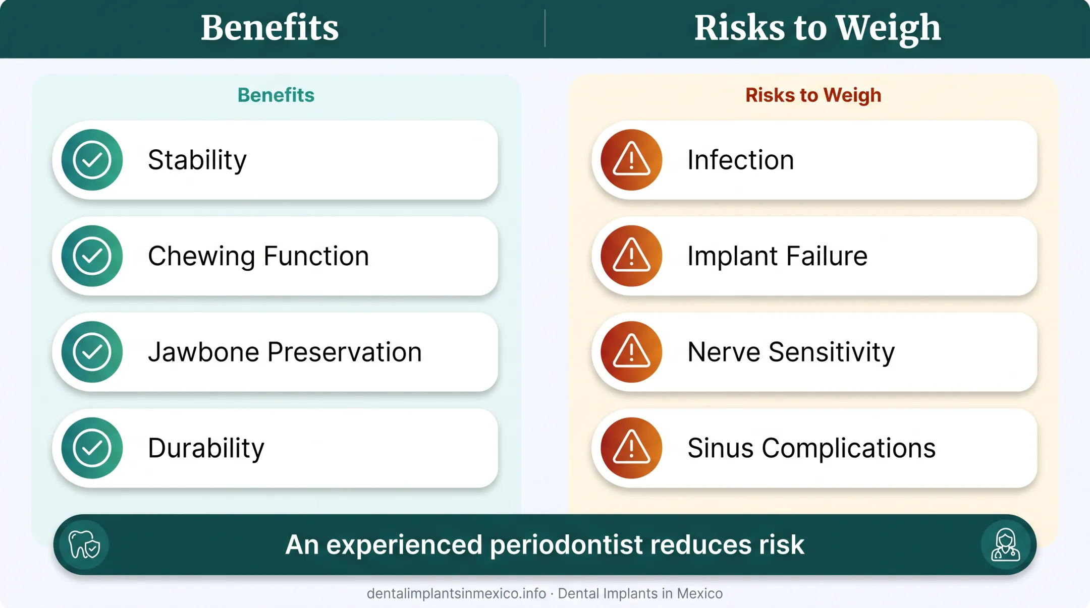 All-on-8 dental implant benefits versus risks comparison overview