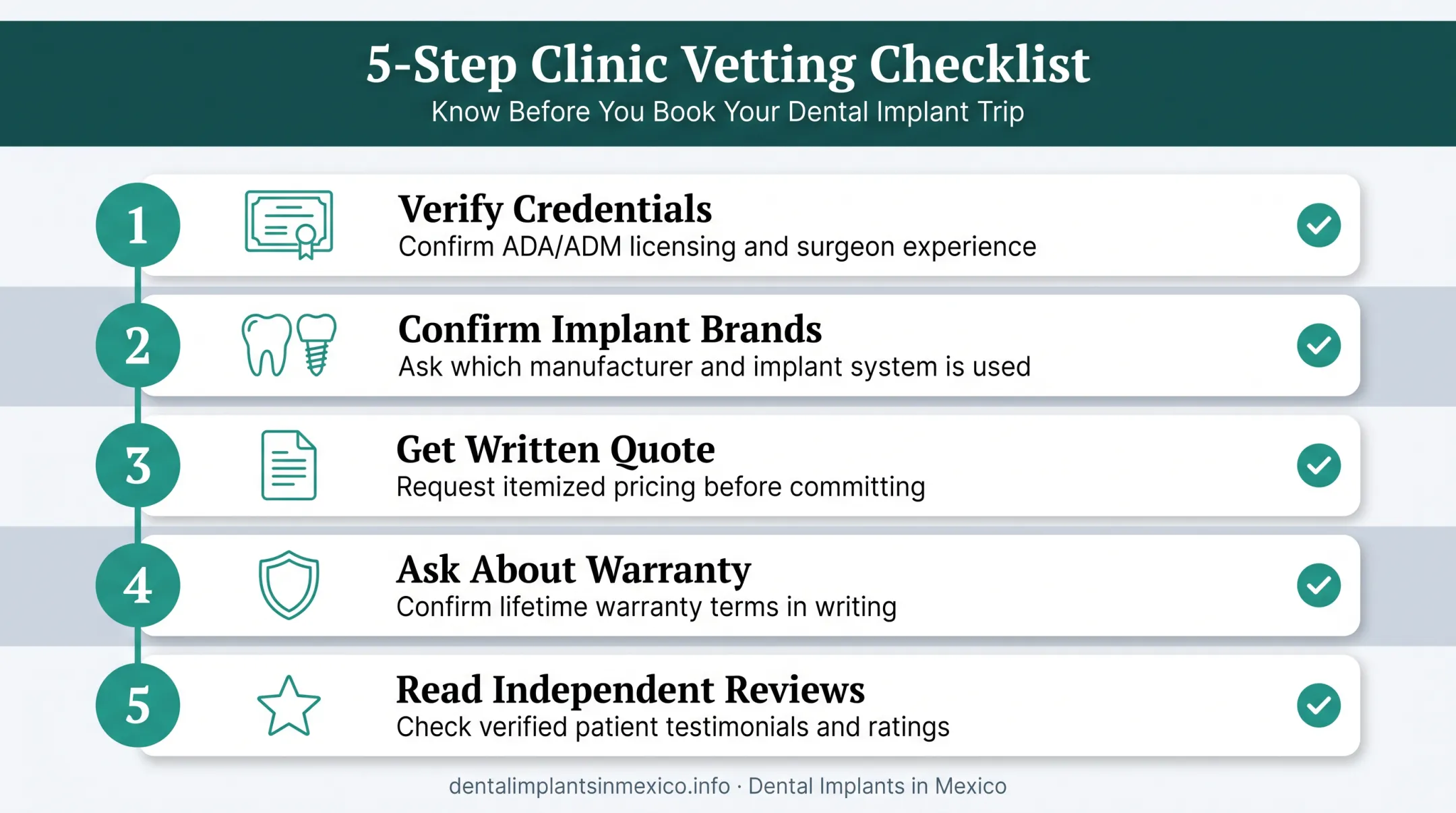 Five-step checklist for choosing a safe overseas dental clinic