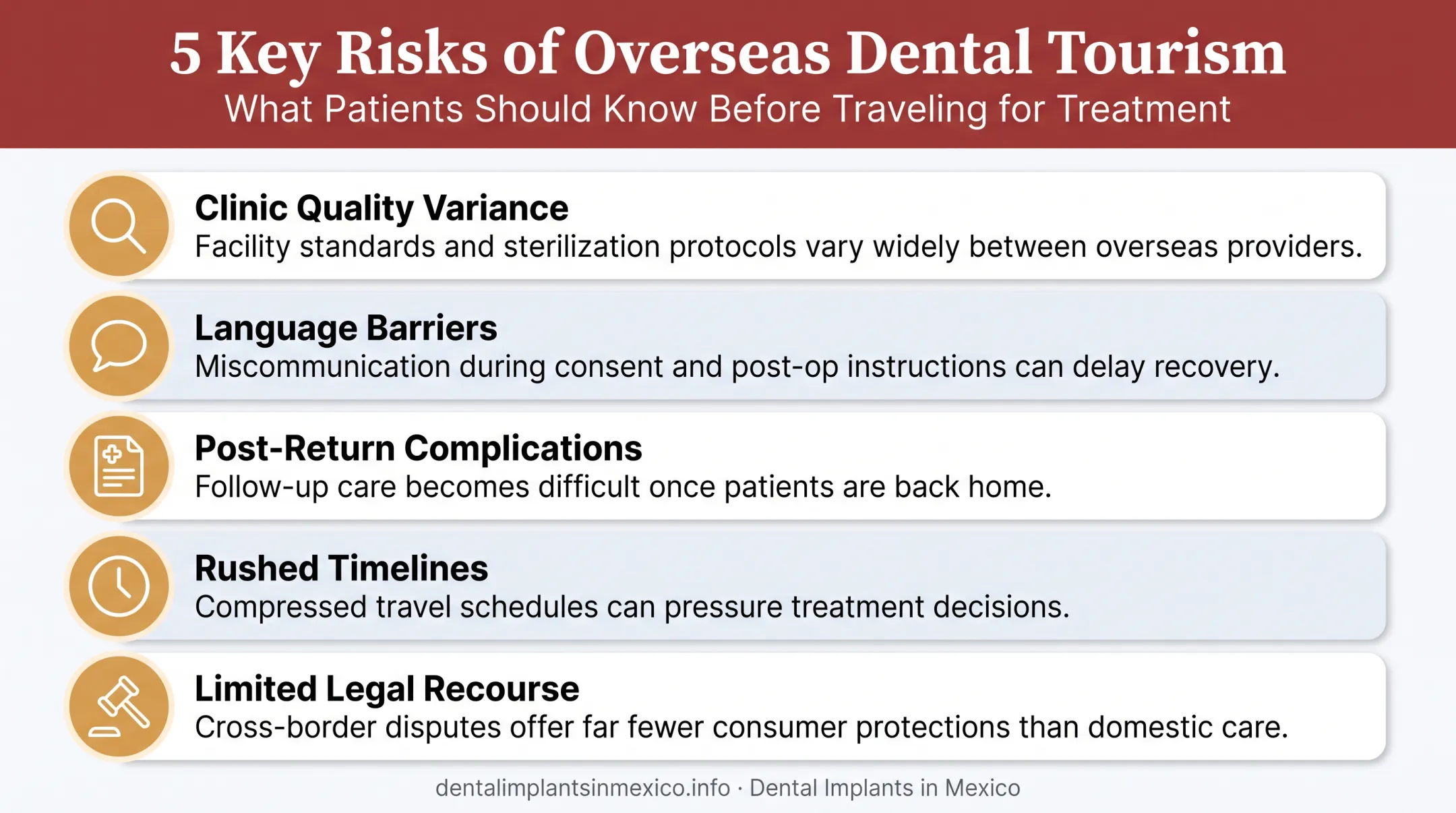 Key risks of overseas dental tourism checklist warning icons