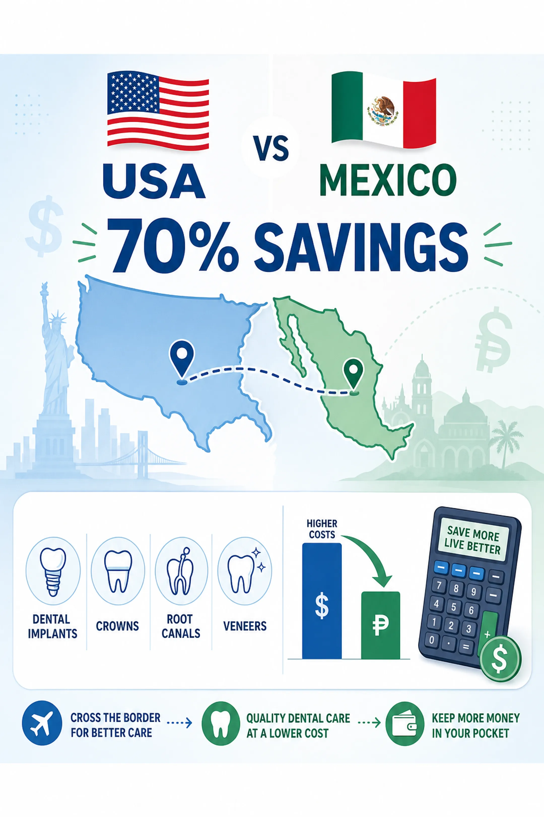 Dental cost comparison chart between United States and Mexico clinics
