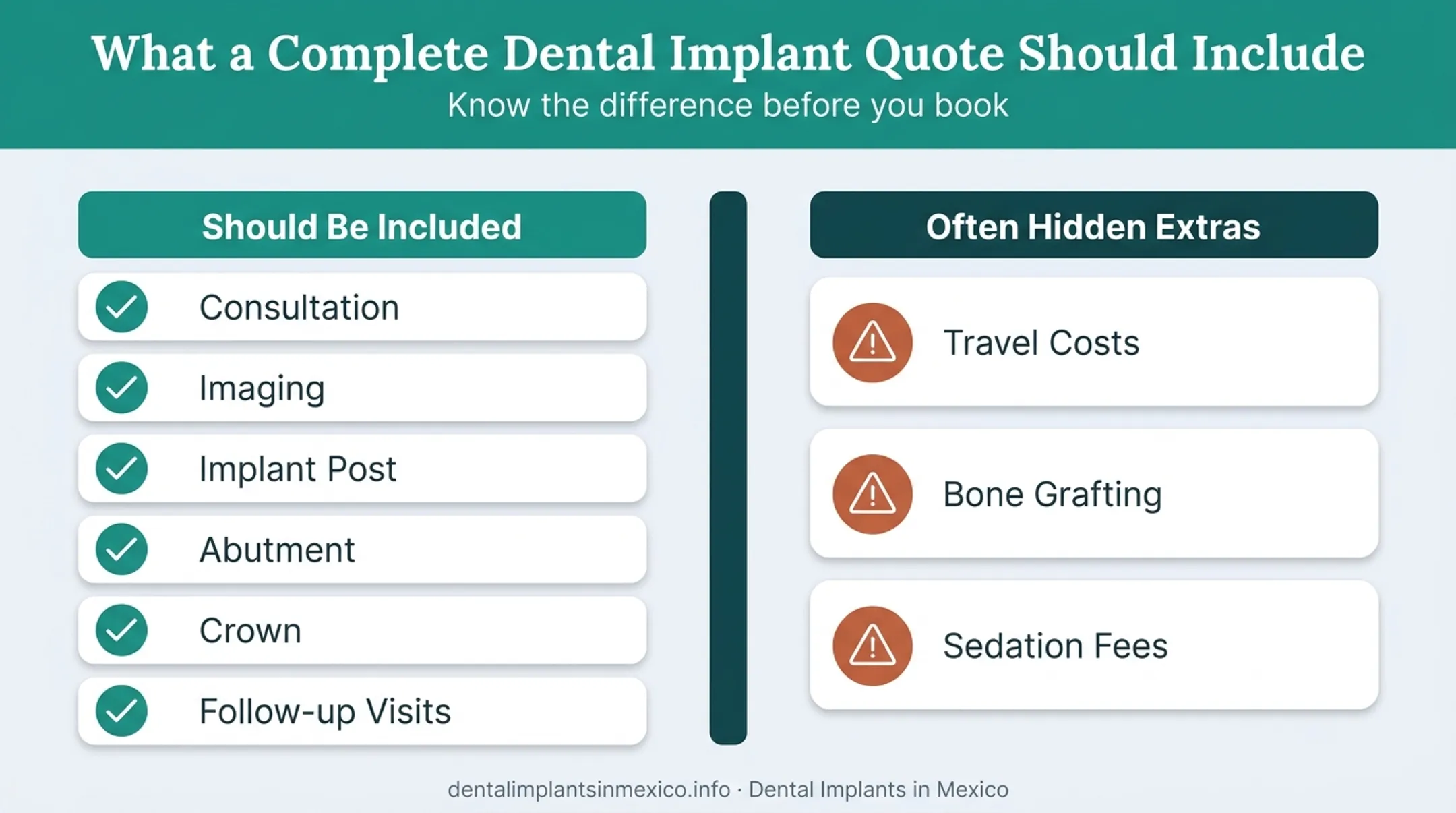 Dental implant quote checklist showing commonly hidden costs and inclusions