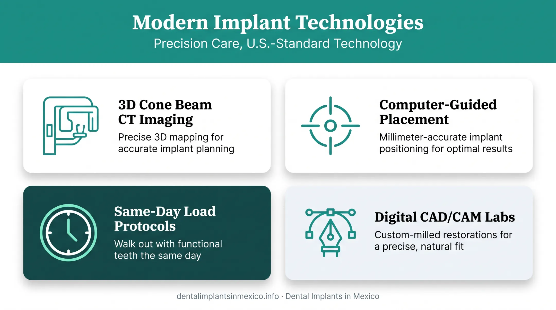Modern dental implant technology innovations reducing surgery time for seniors