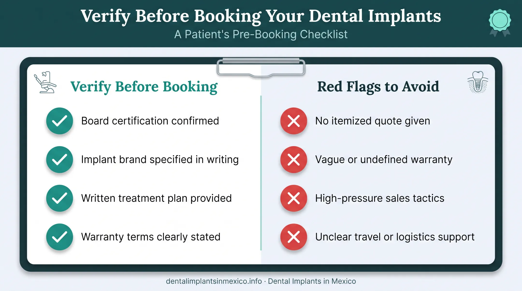 Checklist infographic for vetting dental implant clinics before booking travel