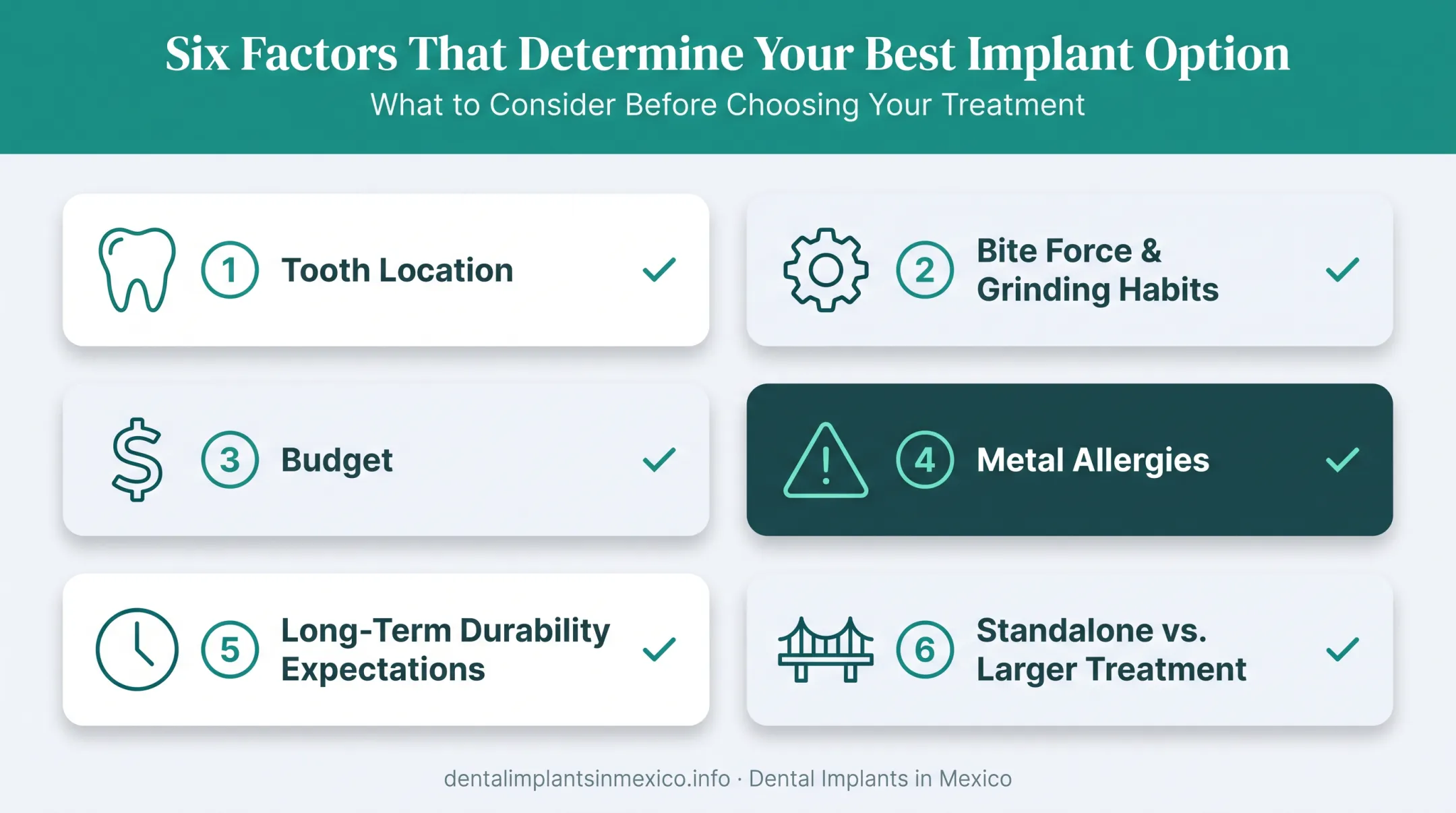 Six factors for choosing the right dental crown material checklist