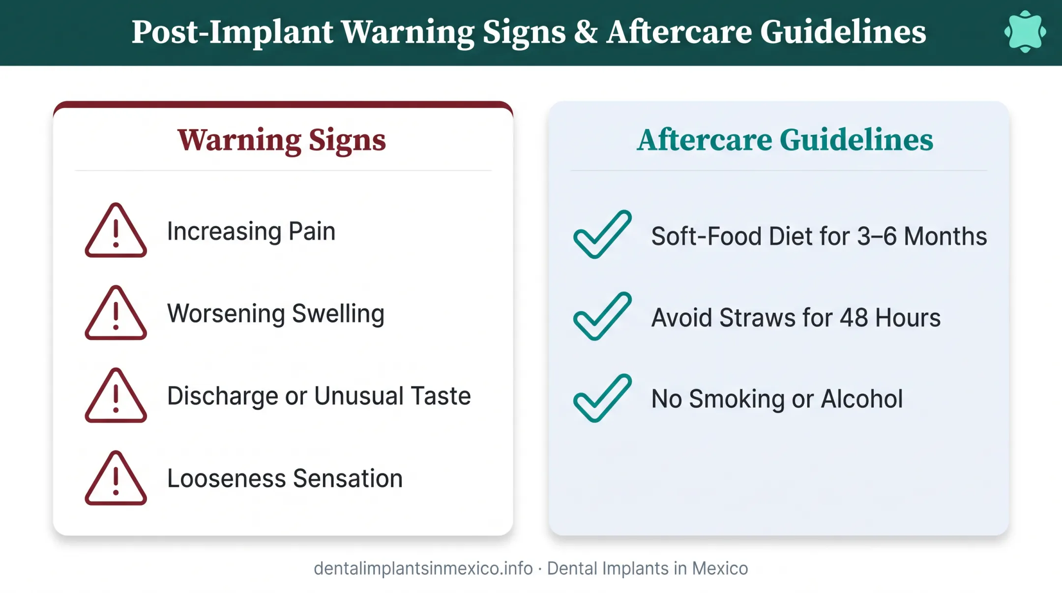 Post-surgery warning signs and aftercare checklist for dental implant patients