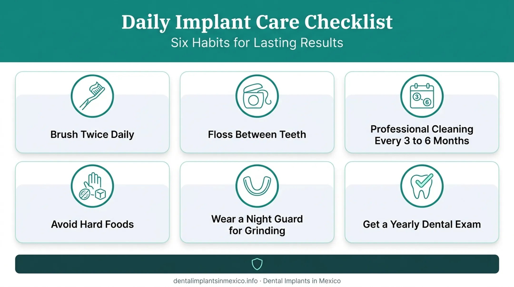 Six daily habits that maximize dental implant lifespan checklist