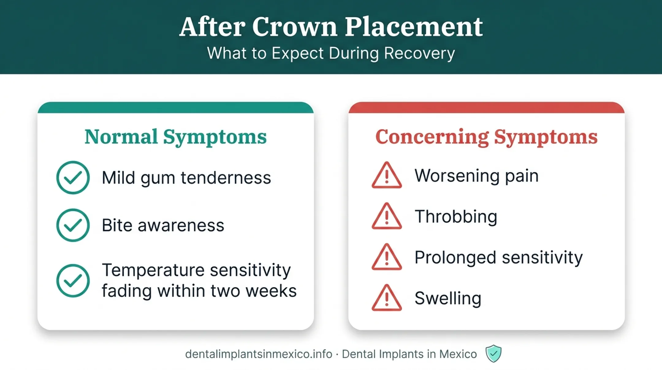 Normal versus concerning symptoms after permanent dental crown placement comparison