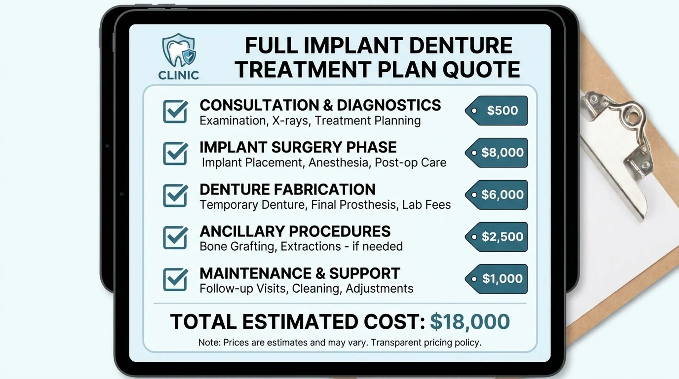 Itemized implant denture treatment cost breakdown table with all components