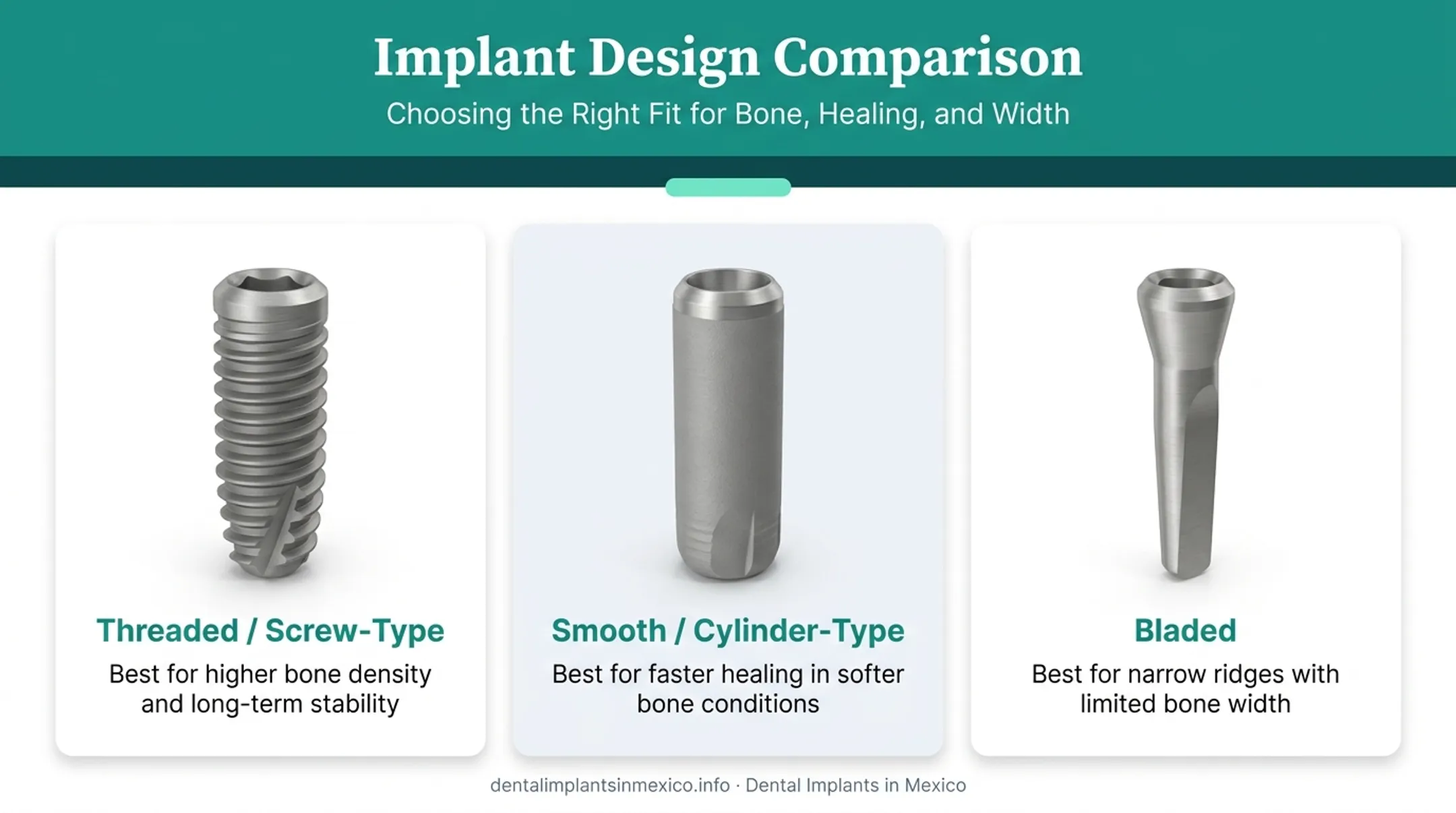 Three types of endosteal dental implants threaded smooth and bladed comparison