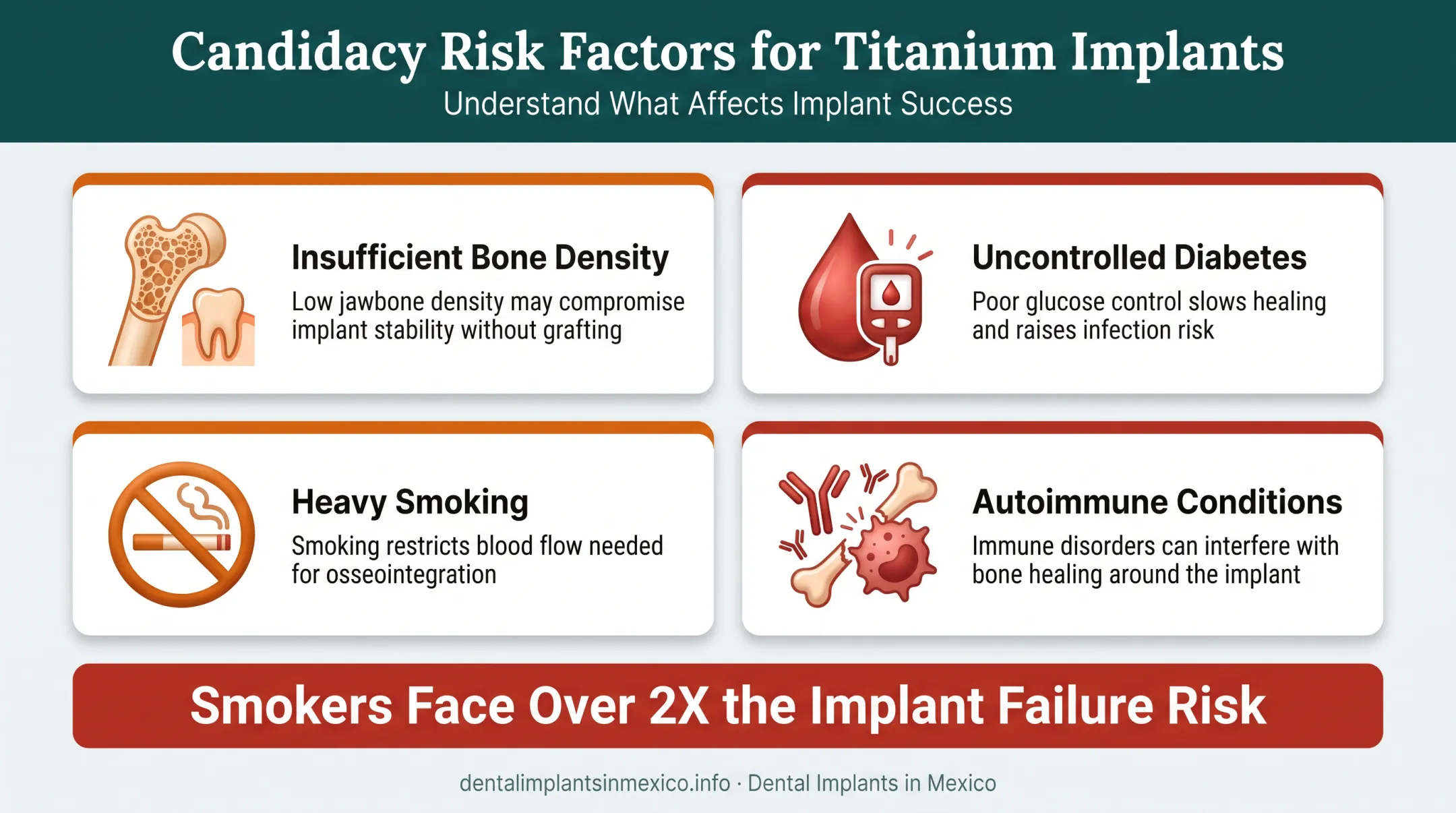 Titanium implant candidacy risk factors comparison chart