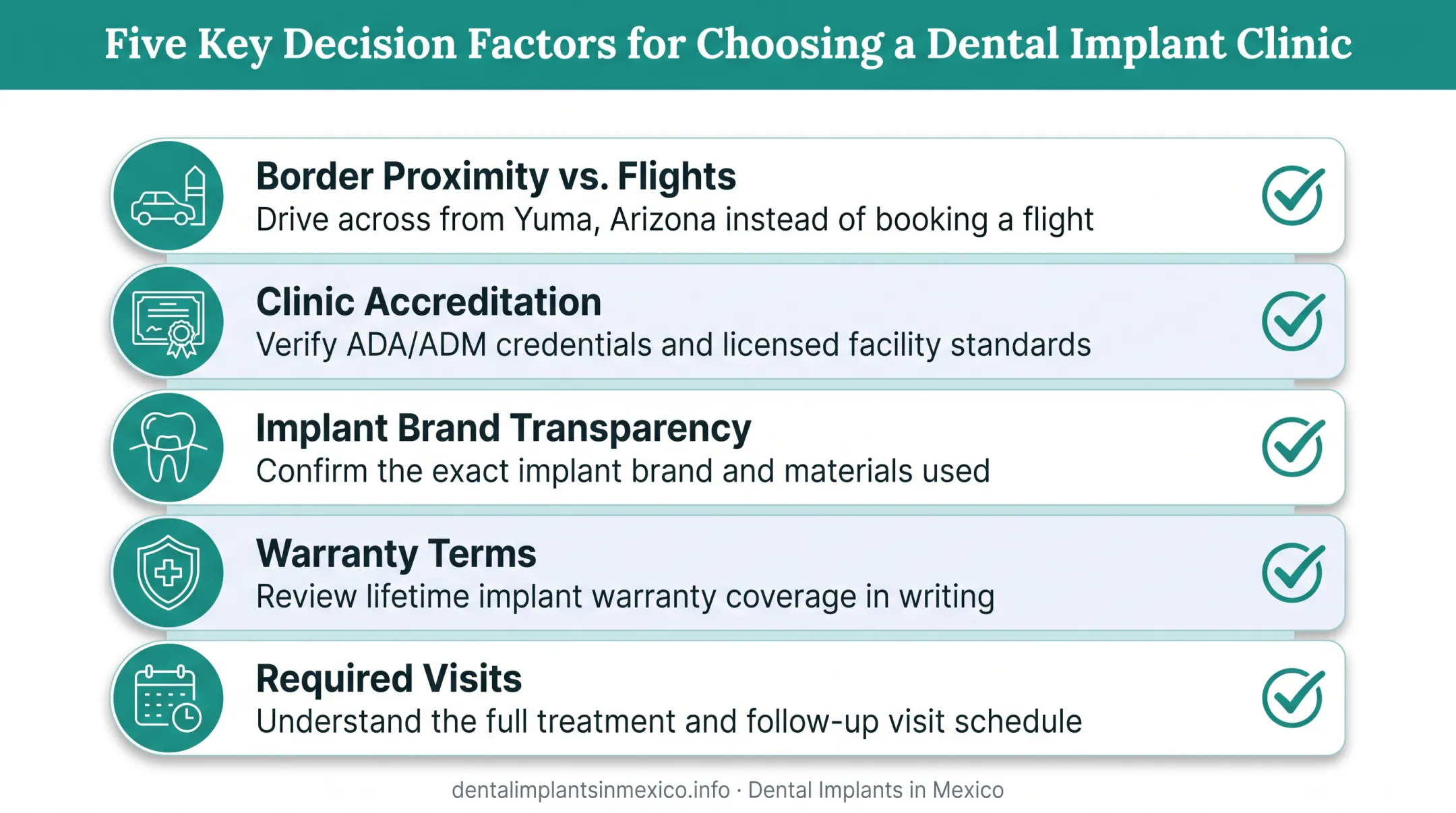 Checklist of five factors for choosing a dental implant city in Mexico