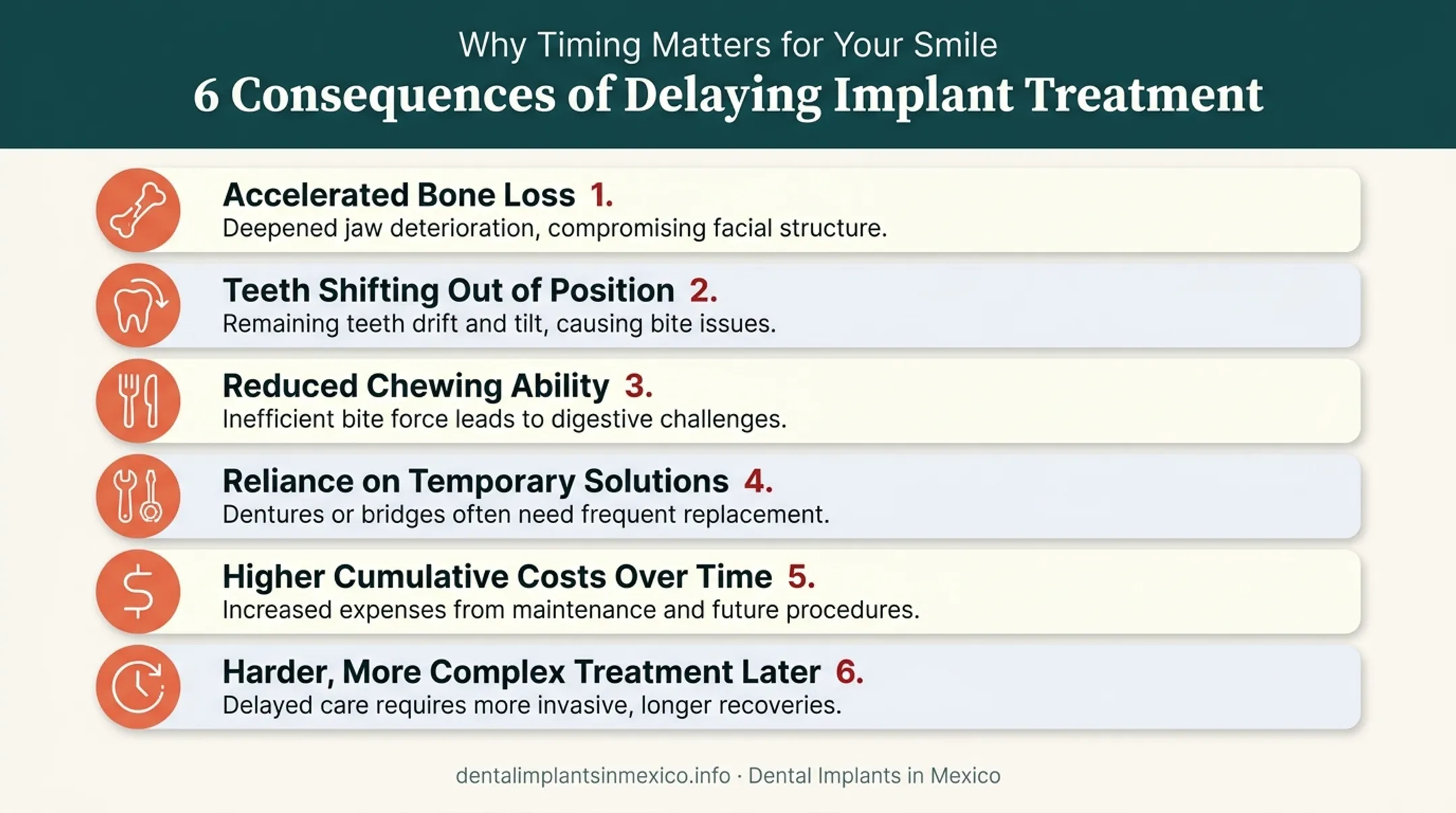 Consequences of delaying dental implant treatment infographic checklist