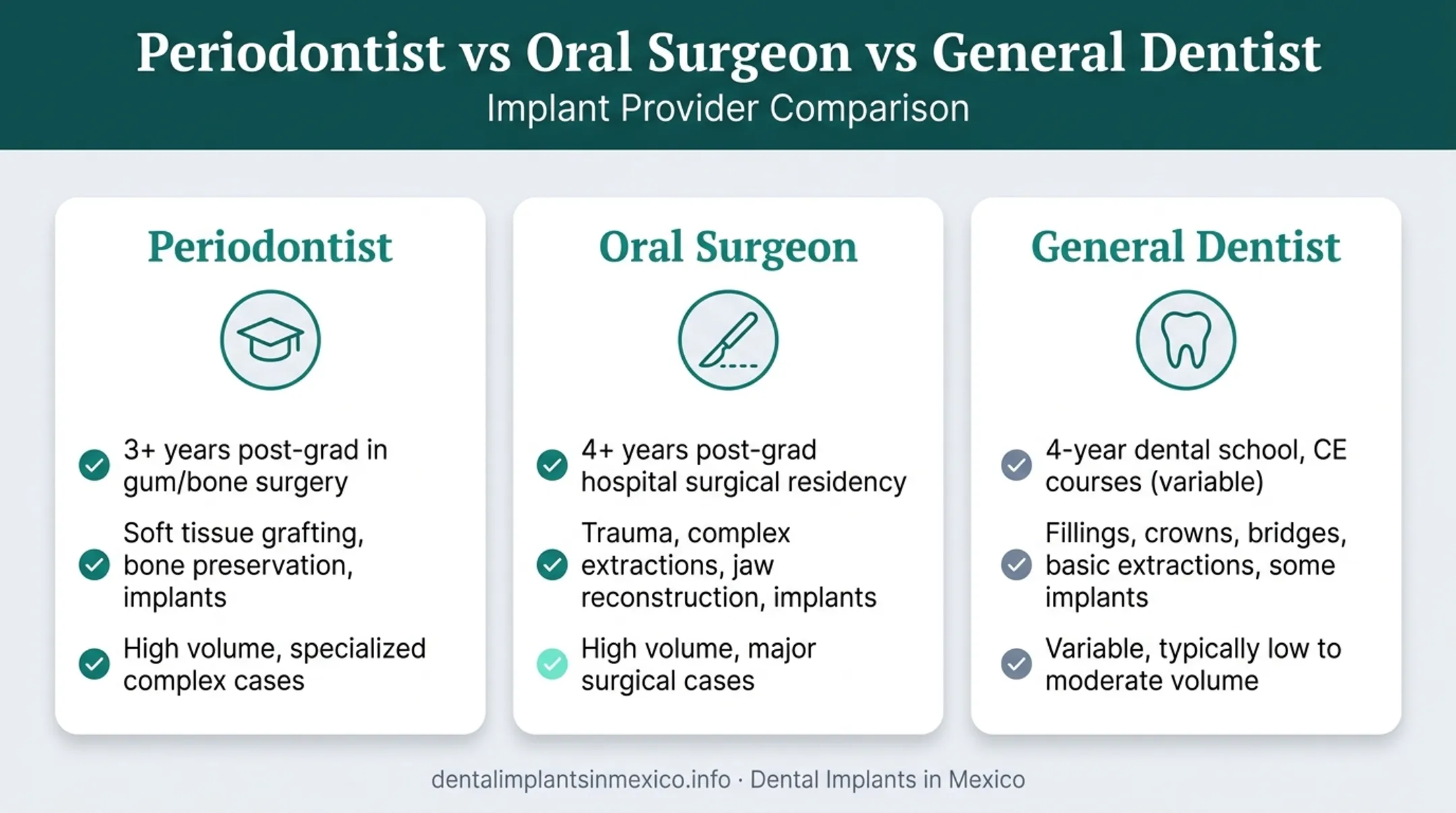 Periodontist versus oral surgeon versus general dentist implant expertise comparison