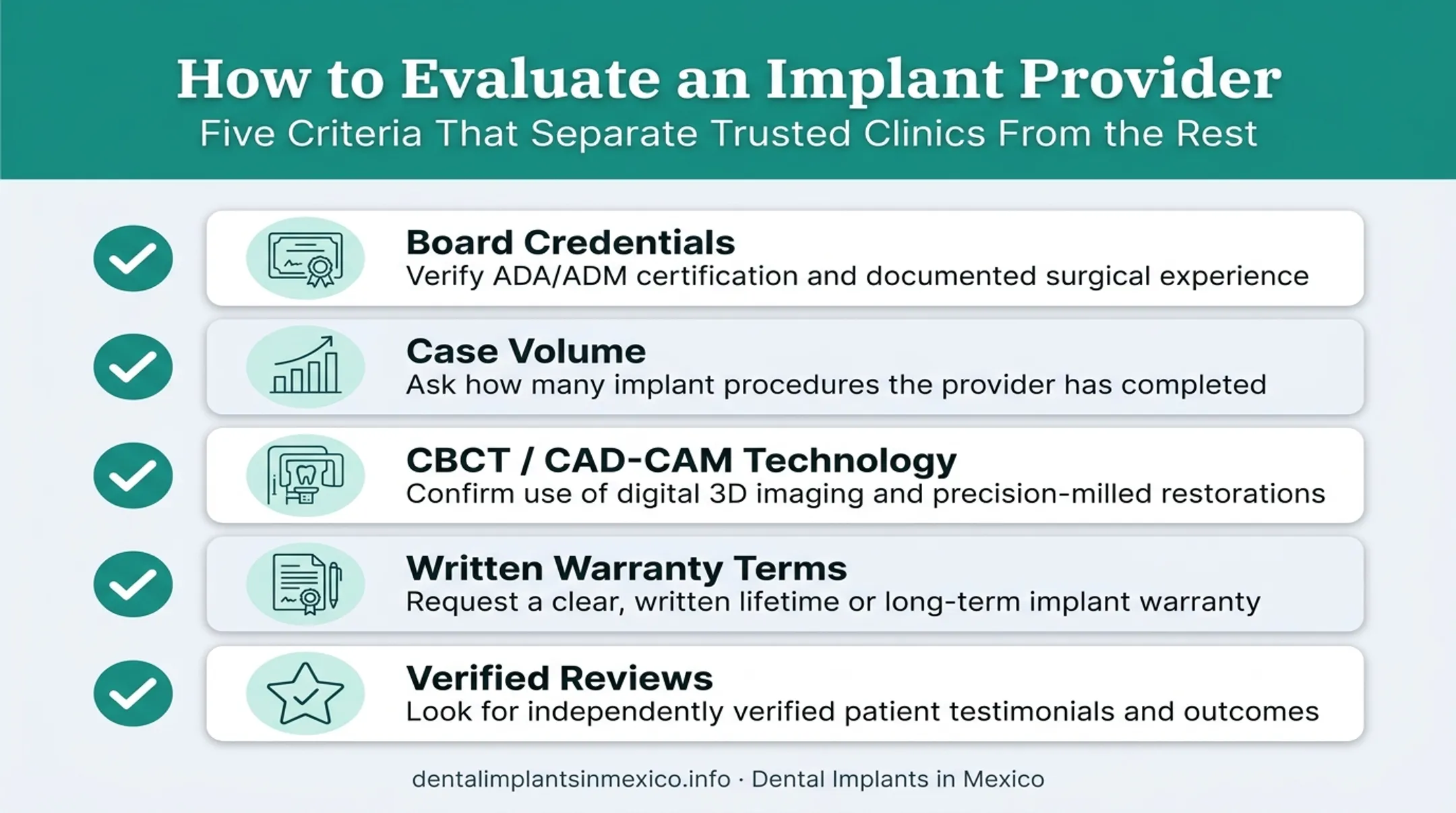 Five key factors for choosing a dental implant provider checklist