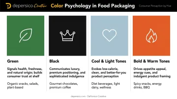 Food packaging color psychology guide showing green black and cool palette effects