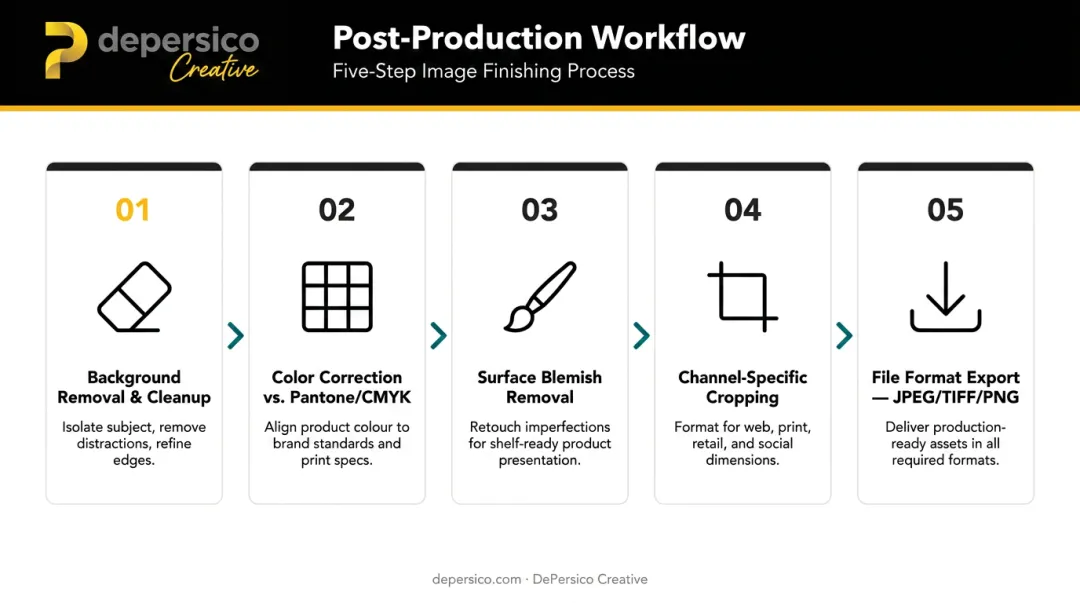 Five-step F&B pack shot post-production workflow from background removal to export