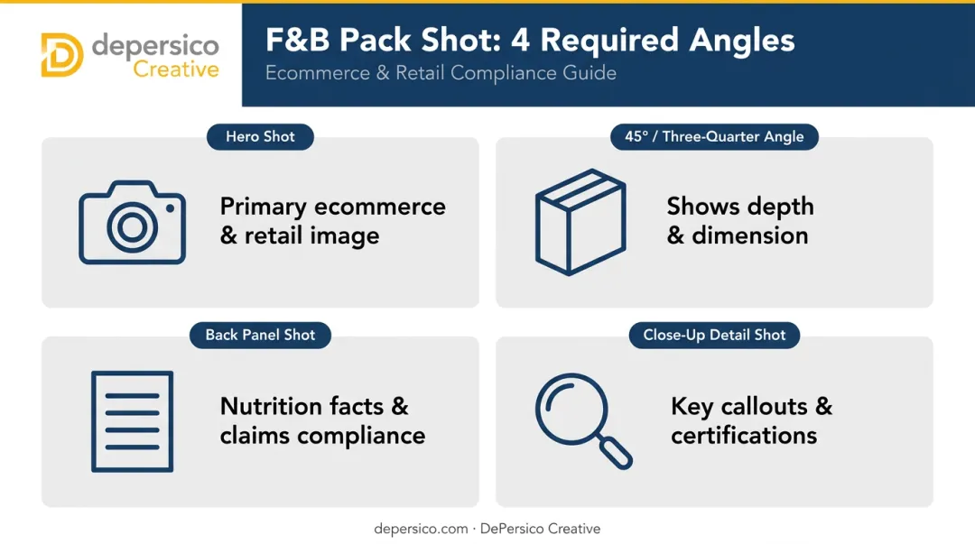 Four essential F&B pack shot angles front back three-quarter and detail