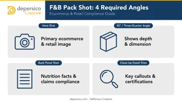 Four essential F&amp;B pack shot angles front back three-quarter and detail