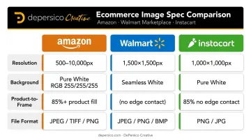 Amazon Walmart Instacart pack shot image requirements comparison infographic