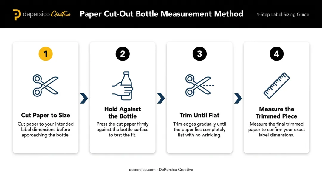 4-step paper cut-out method for measuring bottle label size at home