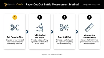 4-step paper cut-out method for measuring bottle label size at home