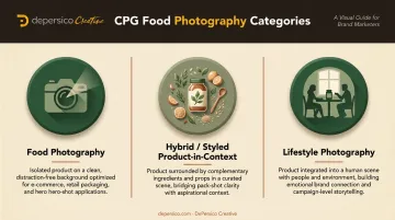 Three CPG photography types comparison food lifestyle and hybrid styled product
