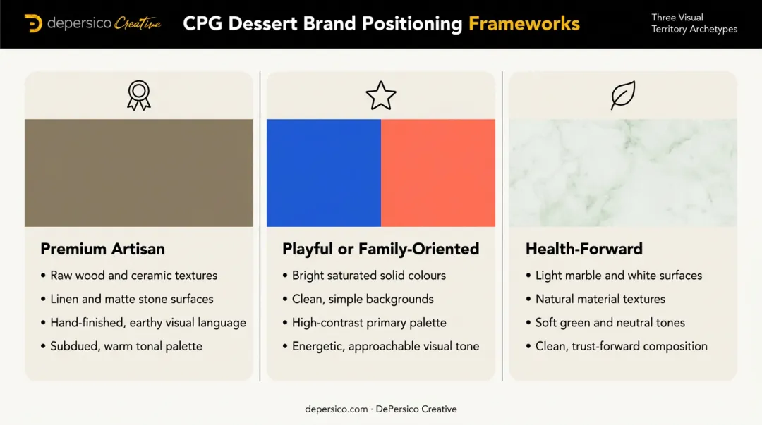 Three dessert brand positioning prop styles from premium artisan to health-forward