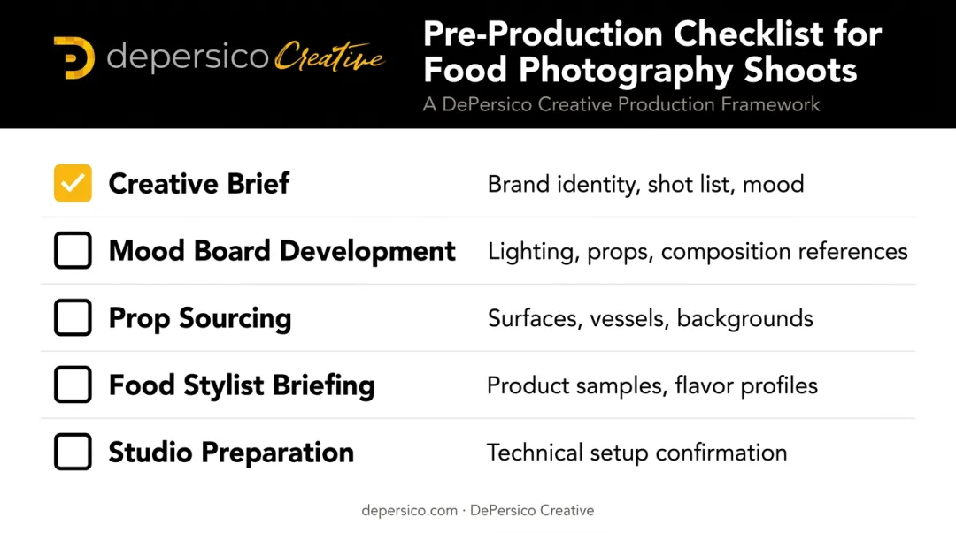 Five-component food photography pre-production checklist from creative brief to studio setup
