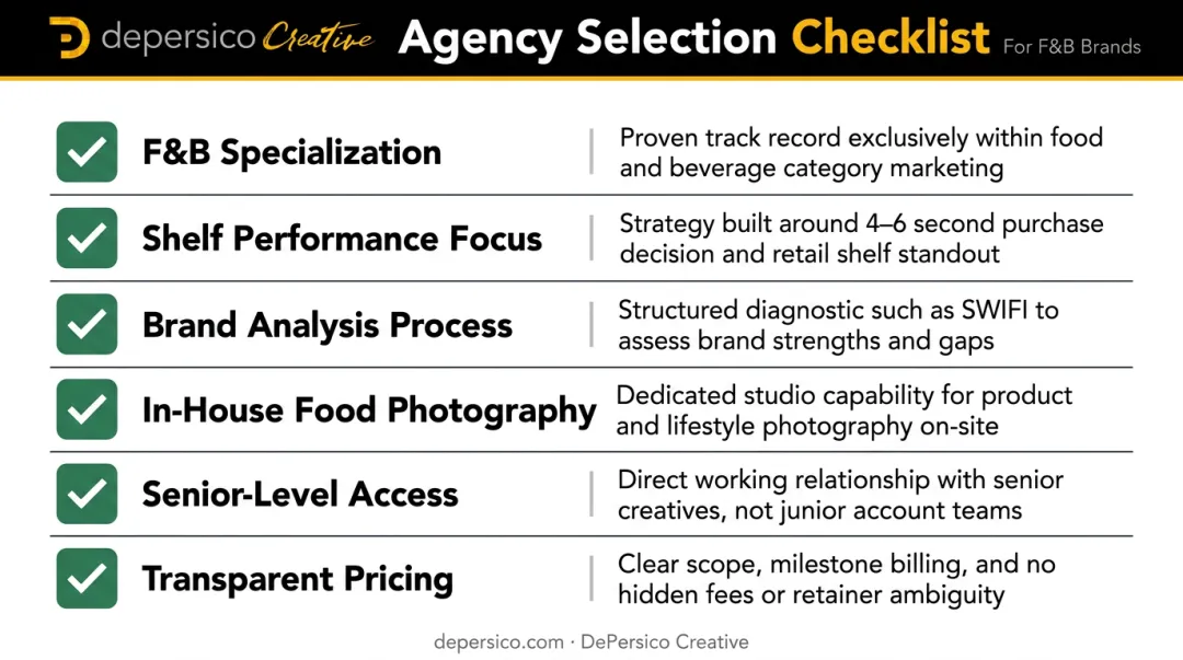 Six-criteria checklist for selecting a food and beverage brand identity agency