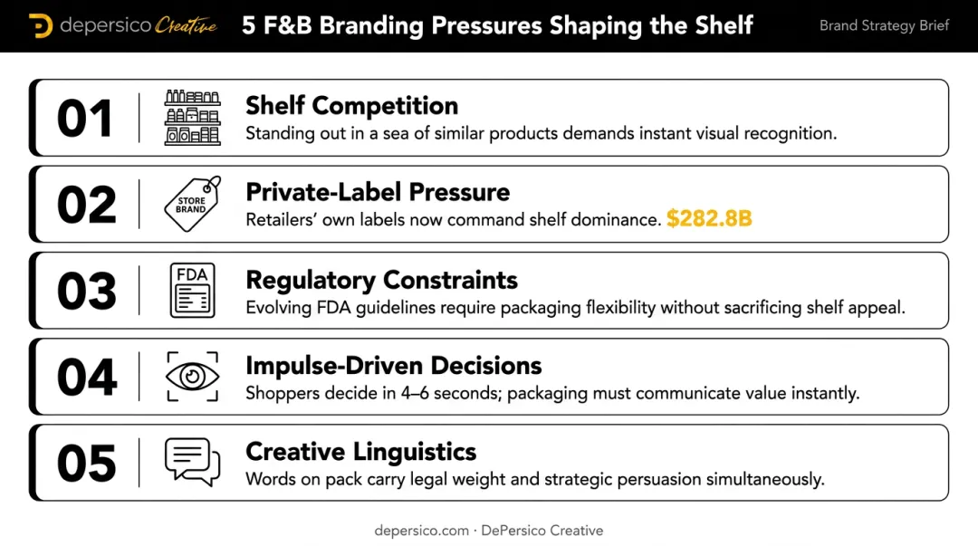 Five unique food and beverage branding challenges every CPG brand faces