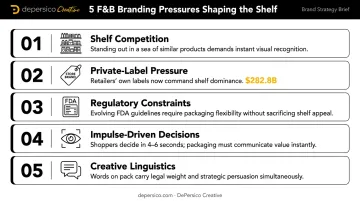 Five unique food and beverage branding challenges every CPG brand faces