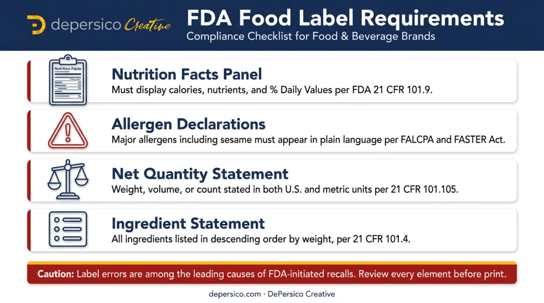 FDA food labeling compliance requirements four-point checklist infographic for brands