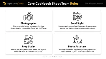 Cookbook photography shoot team four core roles and responsibilities overview