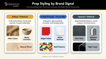 Three food photography prop style comparisons showing brand personality signals