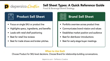 Product sell sheet versus brand sell sheet comparison infographic for CPG brands