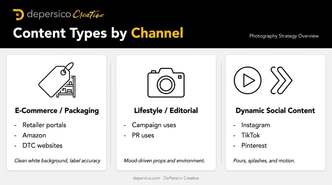 Three juice brand content types comparison chart e-commerce lifestyle social
