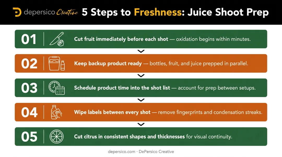 5-step juice photo shoot freshness prep sequence from cutting to label wipe