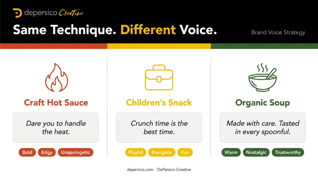 Food brand voice comparison across craft hot sauce kids snack and organic soup categories
