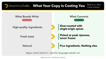 Vague food packaging claims replaced by specific substantiated language side-by-side examples