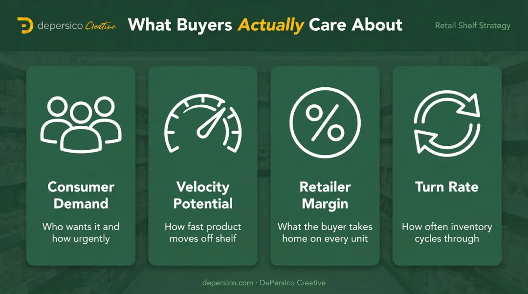 four buyer conversation pillars for natural products trade show floor pitching